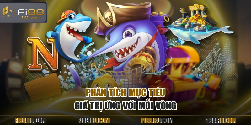 Phân tích mục tiêu giá trị ứng với mỗi vòng